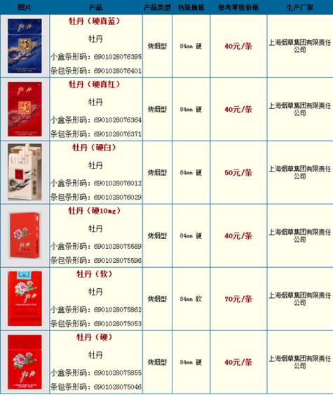 5到10元牡丹香烟货源(牡丹烟5元普通哪里能买到)