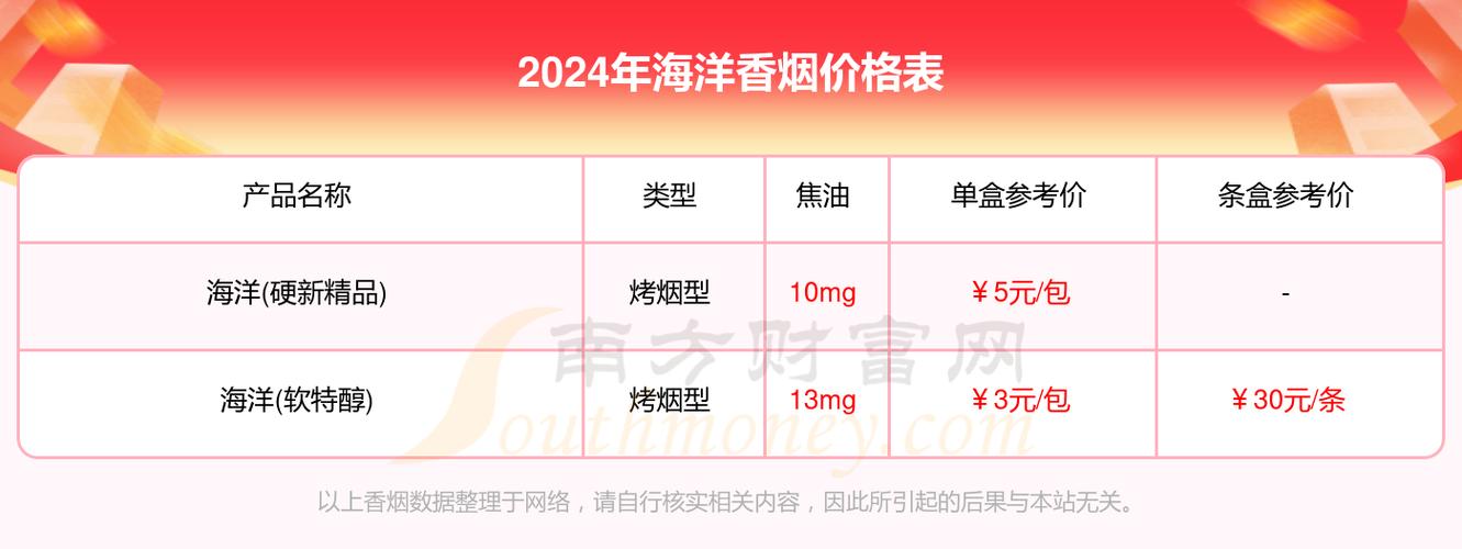 5到10元海洋香烟批发(海洋烟出售)