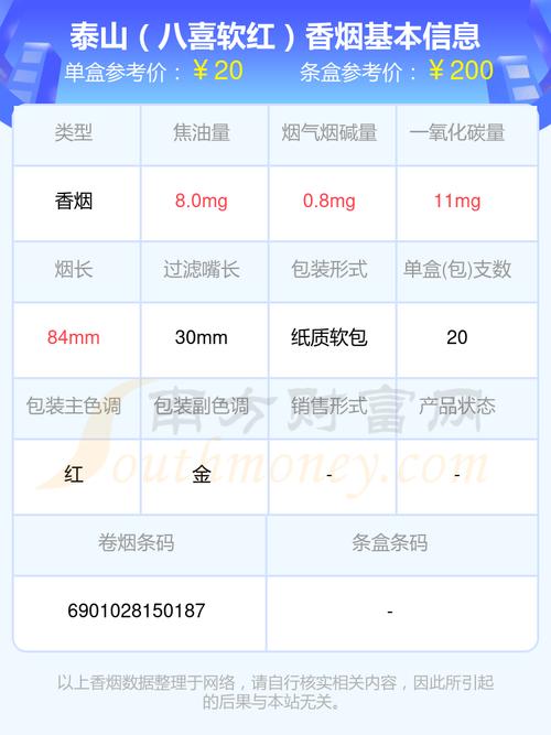 免税八喜香烟价格揭秘，品味与实惠的完美结合