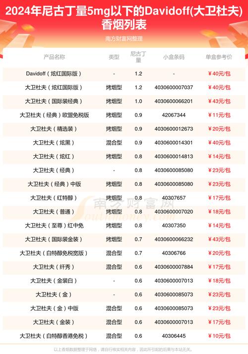 进口香烟档次排名(进口香烟档次排名表)