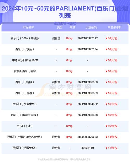 揭秘10元档进口香烟，图片鉴赏与价格分析