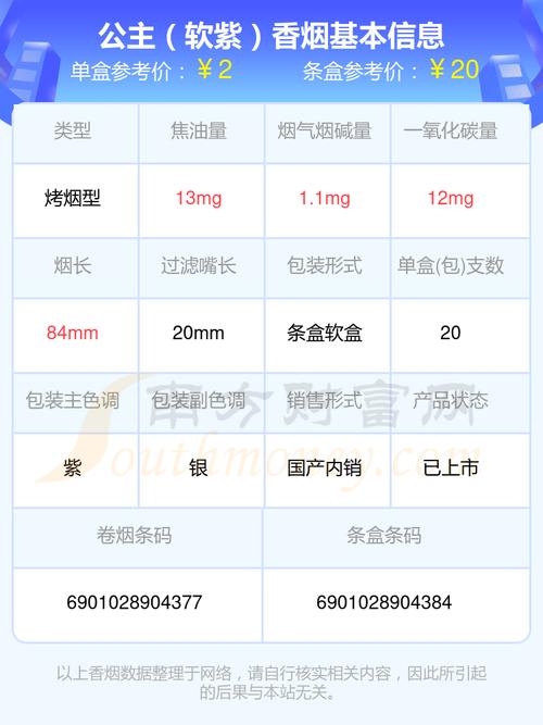 免税公主香烟，品味非凡，体验独特——揭秘这款烟抽起来的感受