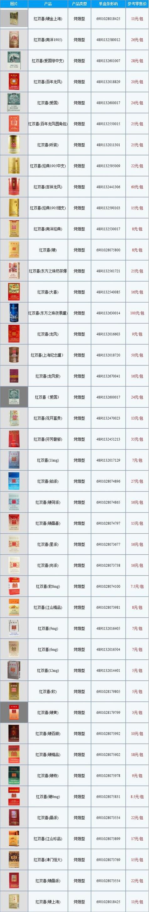 香烟批发网【中国香烟网】