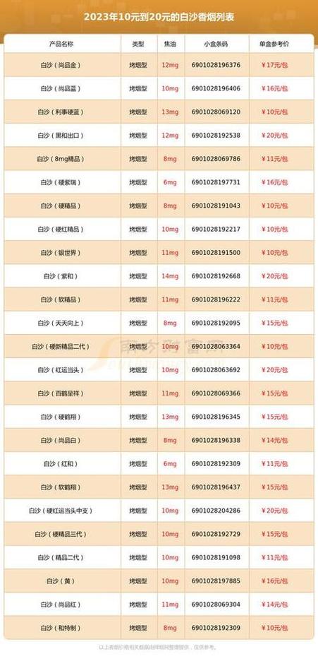 香烟批发 招收代理【香烟批发经销商】