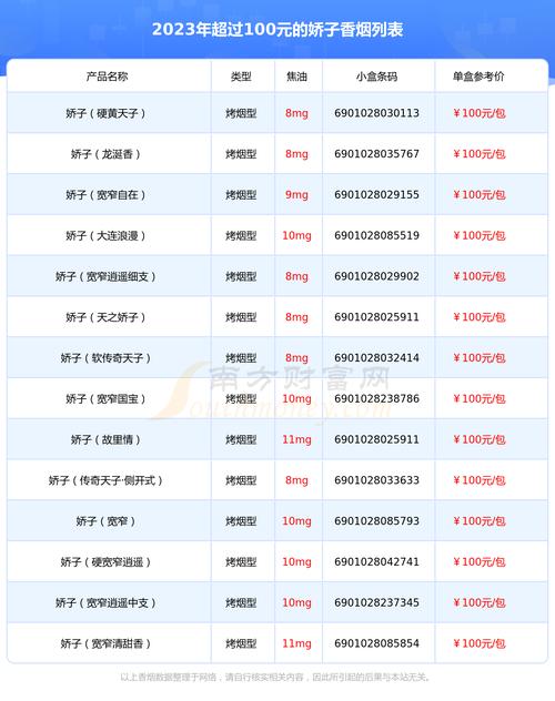 100元香烟批发【100元香烟批发价】