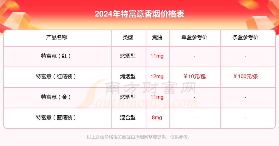 正品特富意香烟多少钱一盒(特富意卷烟厂)