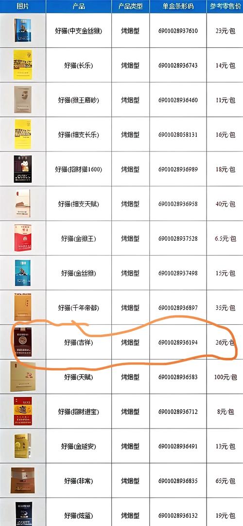 定西香烟批发价格表最新(甘肃省烟草公司定西市公司)