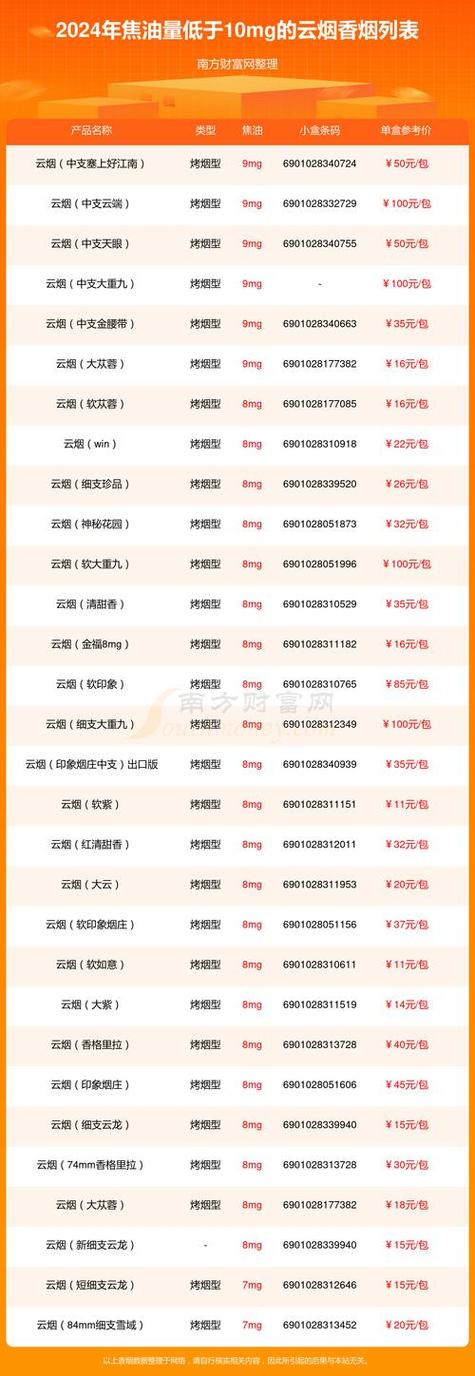 轻松创业，批发香烟货到付款，无忧交易新选择