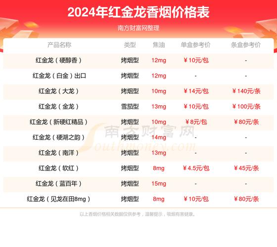 低价红金龙香烟价格(红金龙香烟的价格)
