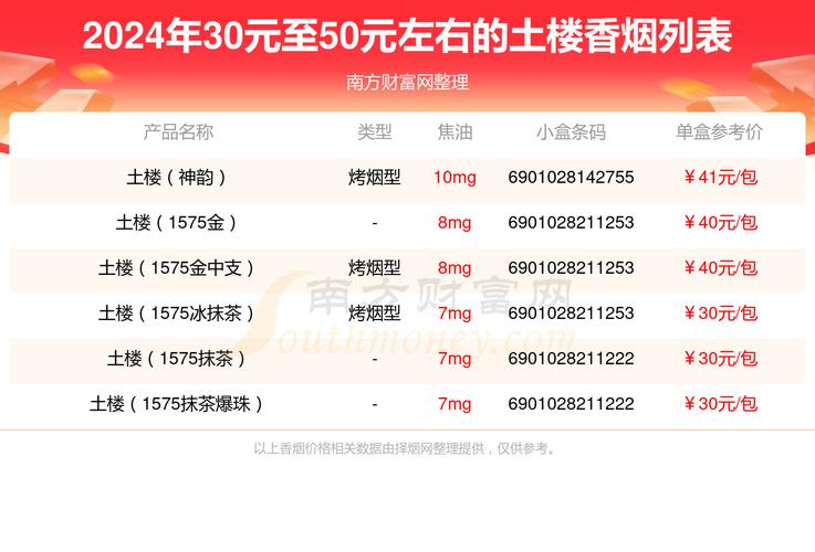 10元土楼香烟批发渠道(土楼烟哪里可以买到)