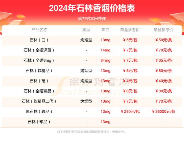 低价石林香烟批发渠道(低价石林香烟批发渠道在哪)