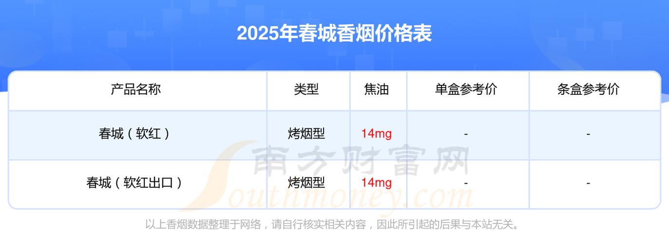 低价春城香烟多少钱一条(低价春城香烟多少钱一条啊)
