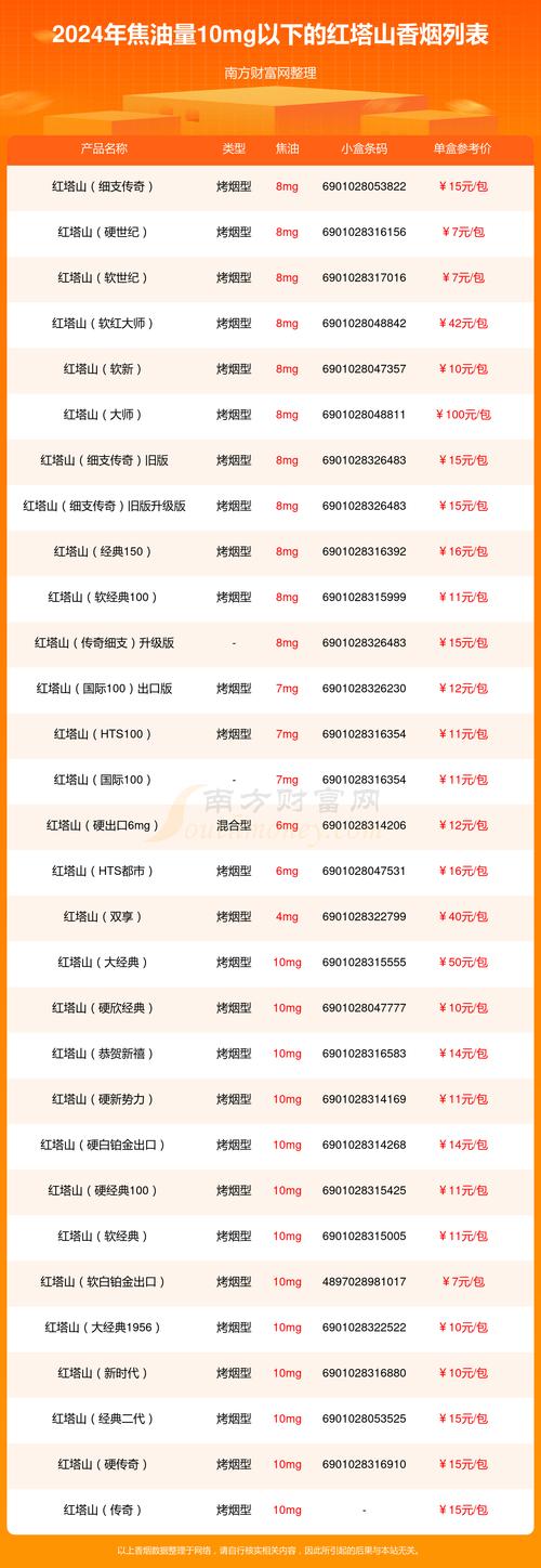 正品红塔山香烟多少钱一包【正品红塔山香烟多少钱一包啊】