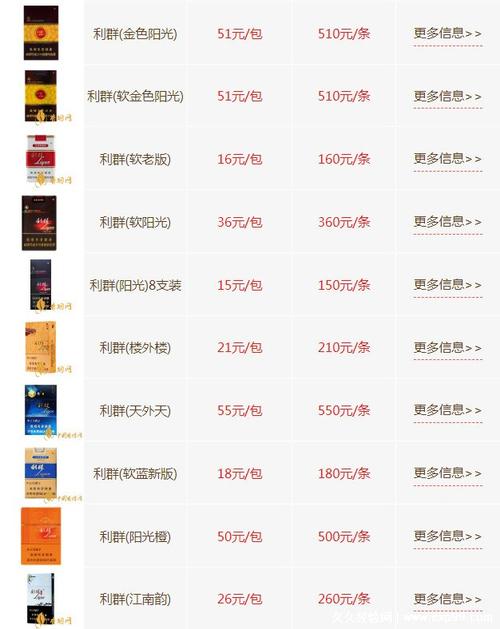 香烟批发价目表细支(香烟批发价目表细支价格)