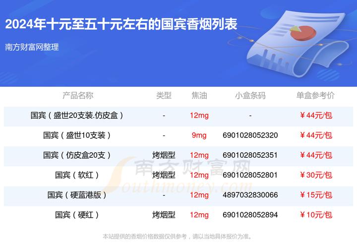 5到10元国宾香烟货源(国宾烟什么价)