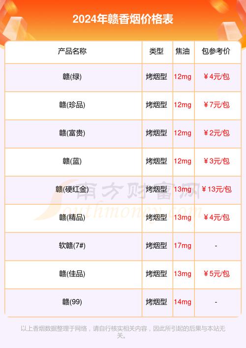 5到10元赣香烟价格，揭秘性价比之选
