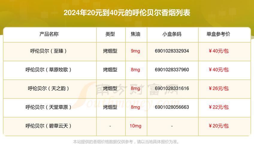 免税呼伦贝尔香烟，价格揭秘与市场分析