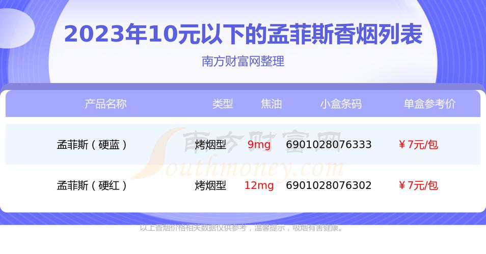 5到10元孟菲斯香烟好抽吗(孟菲斯 烟)