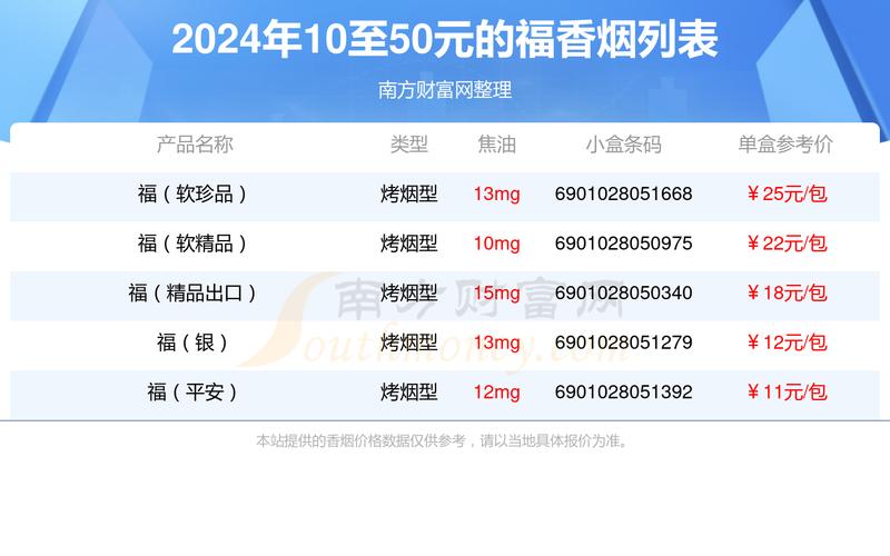 揭秘5到10元福香烟市场，厂家、品质与消费者口碑