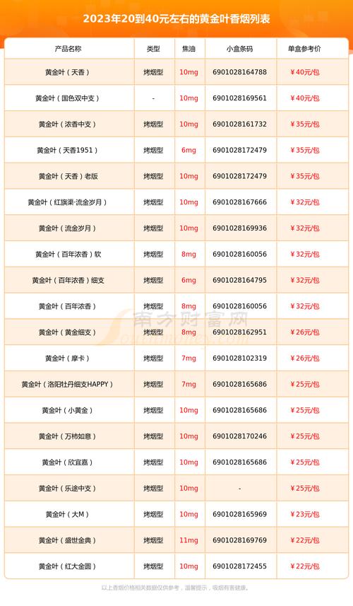低价黄金叶香烟价格(低价黄金叶香烟价格表大全)