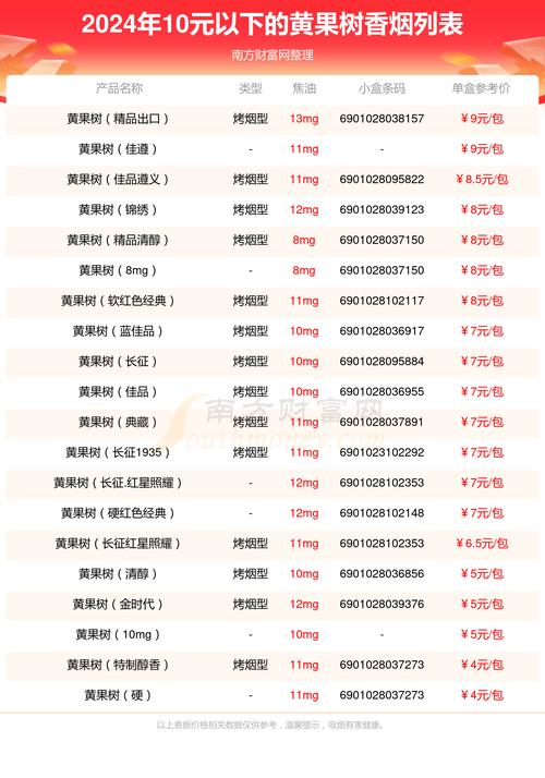 低价黄果树香烟多少钱一盒(黄果树香烟价格多少一包)