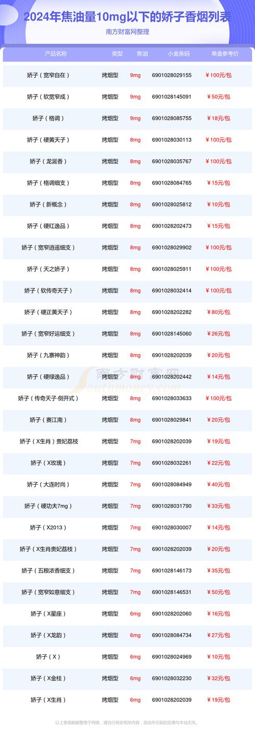 免税娇子香烟多少钱一盒【免税娇子香烟多少钱一盒啊】