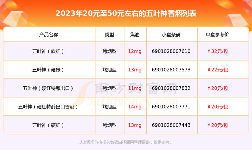 免税五叶神香烟价格揭秘，品质生活与经济实惠的完美结合