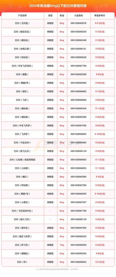 香烟散烟批发价格表最新【散装香烟批发】